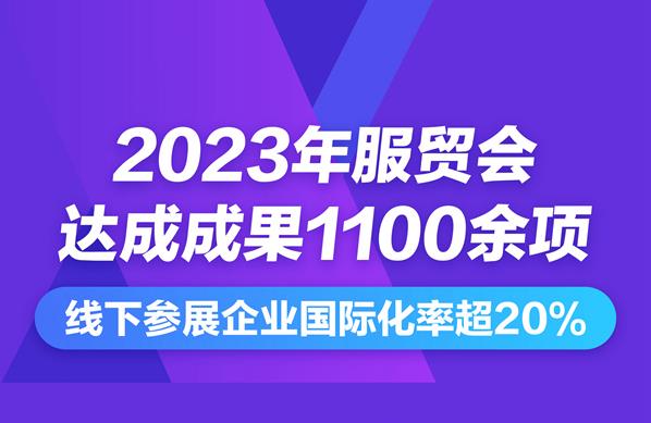 2023年服貿(mào)會達成成果1100余項 線下參展企業(yè)國際化率超20%