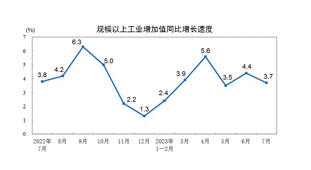 重磅經(jīng)濟數(shù)據(jù)發(fā)布在即，8月宏觀經(jīng)濟能否迎來改善