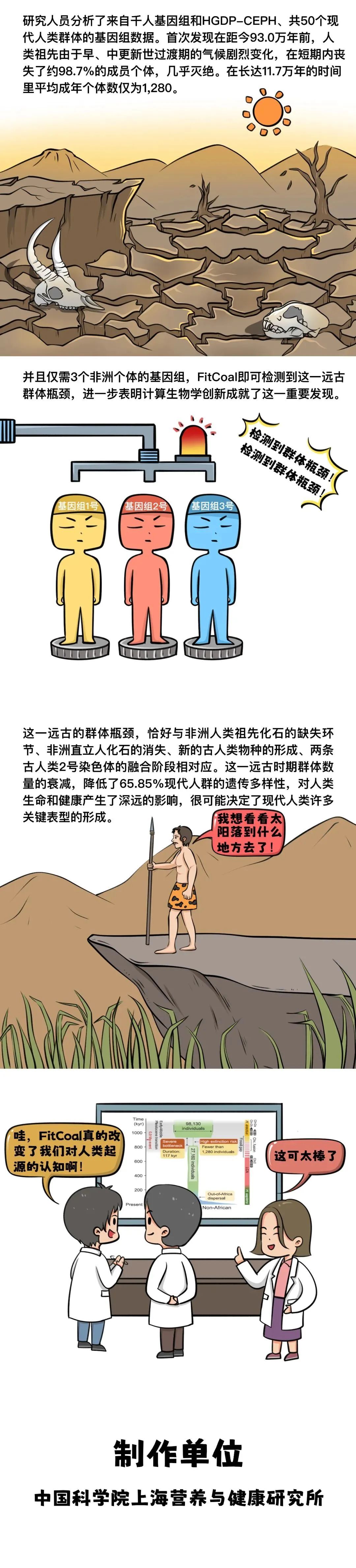 中國(guó)科學(xué)家開創(chuàng)新方法 對(duì)古人類進(jìn)行“人口普查