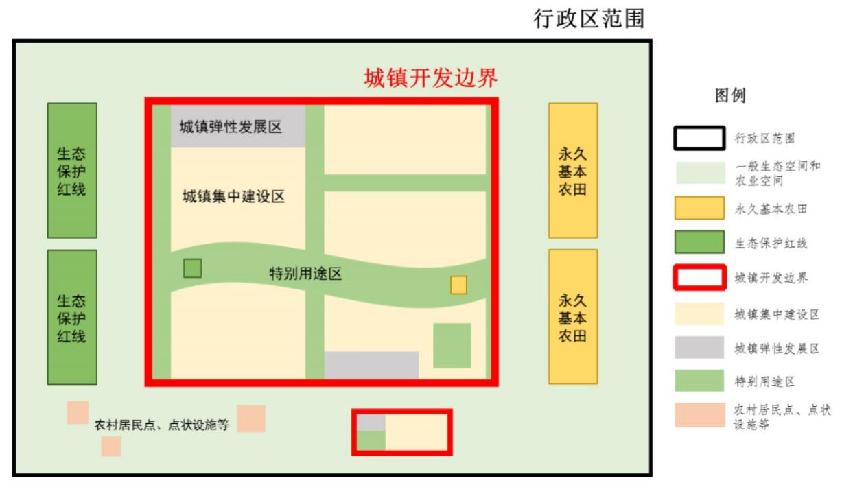 如何劃定城鎮(zhèn)開發(fā)邊界？自然資源部明確要求