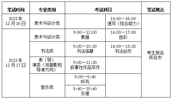 山東省2024年高校招生藝術(shù)類統(tǒng)考于2023年12月16日啟動(dòng)