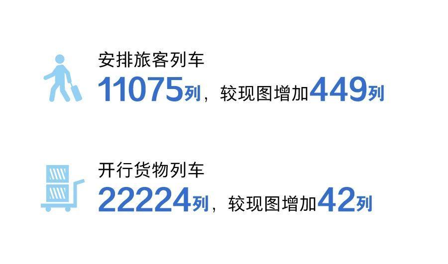 全國鐵路今日調(diào)圖 多地旅行時(shí)間再壓縮！