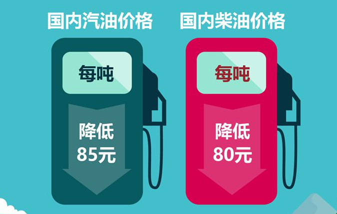 成品油價(jià)下半年首次下調(diào)