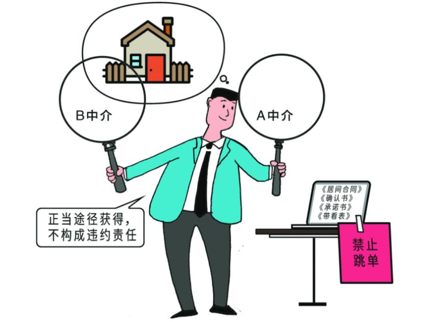 是“貨比三家”還是“跳單”違約？