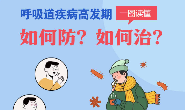 呼吸道疾病高發(fā)期，一圖讀懂如何防、如何治