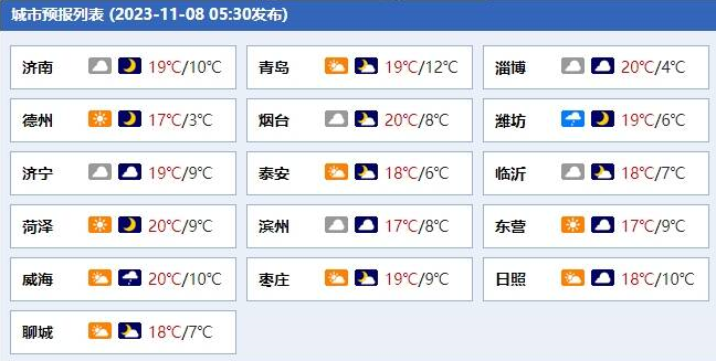 冷空氣+大風(fēng)+霜凍！山東繼續(xù)發(fā)布海上大風(fēng)黃色預(yù)警，10日部分地區(qū)將迎雨夾雪