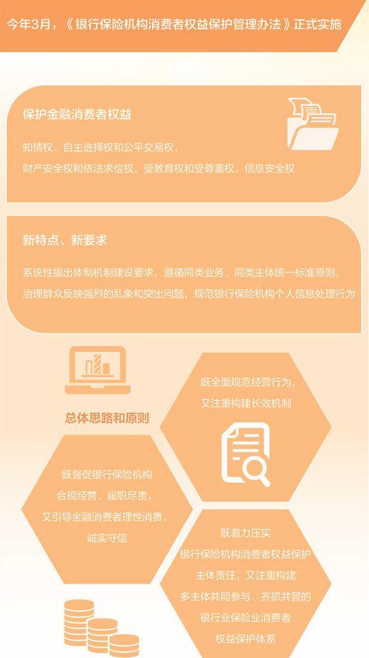 改進(jìn)產(chǎn)品優(yōu)化服務(wù),建立消保長效機(jī)制 金融消費(fèi)者權(quán)益保護(hù)見成效
