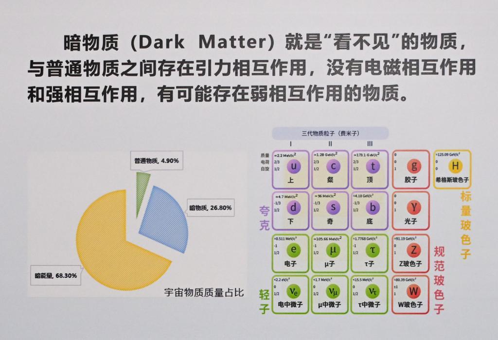 什么是暗物質(zhì)？科學(xué)家們?yōu)楹芜x擇在深地仰望星空？
