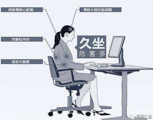 年輕人三大不健康行為：久坐、熬夜、缺乏運(yùn)動