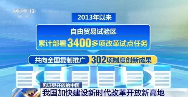 見證更開放的中國丨創(chuàng)新政策、網(wǎng)絡(luò)賦能……外貿(mào)亮眼“成績單”離不開這些重要法寶