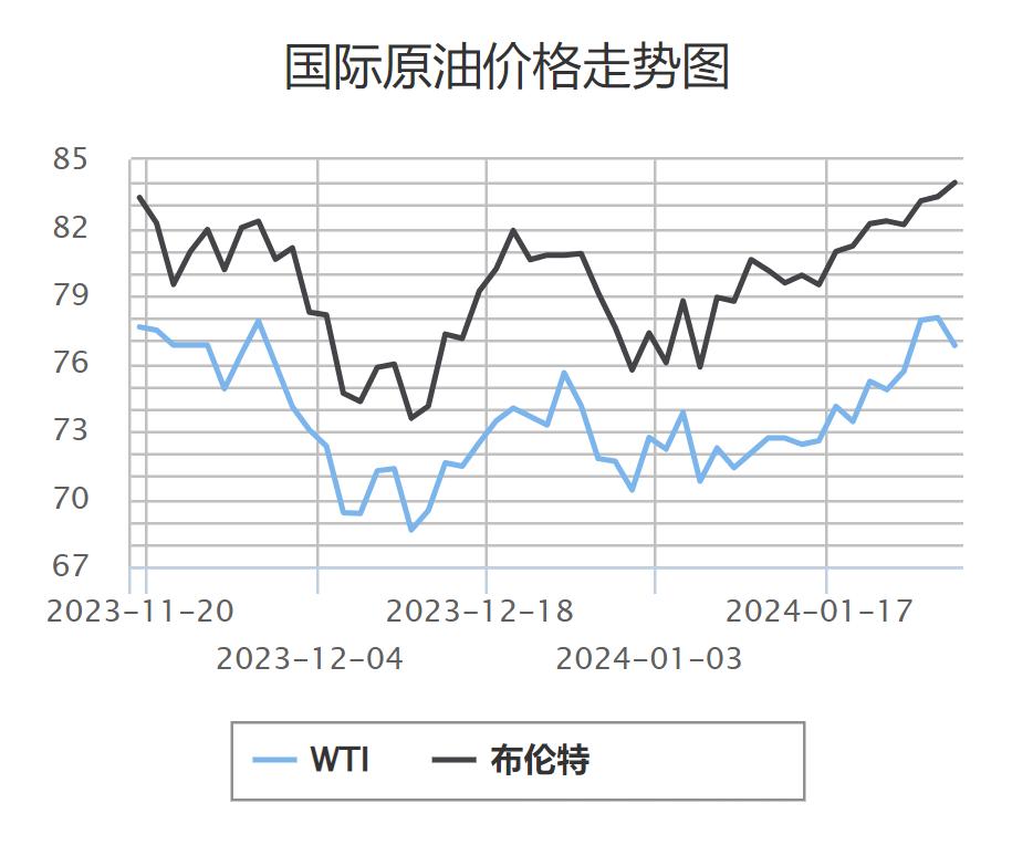 成品油價(jià)將上漲！加滿一箱預(yù)計(jì)多花約7.5元