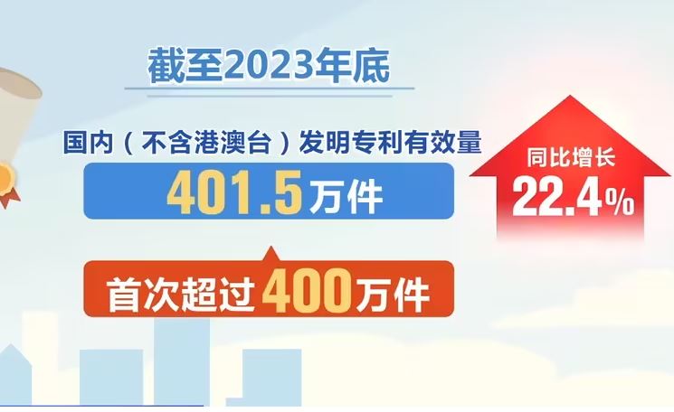 中國(guó)國(guó)內(nèi)發(fā)明專利有效量突破400萬件居世界之首