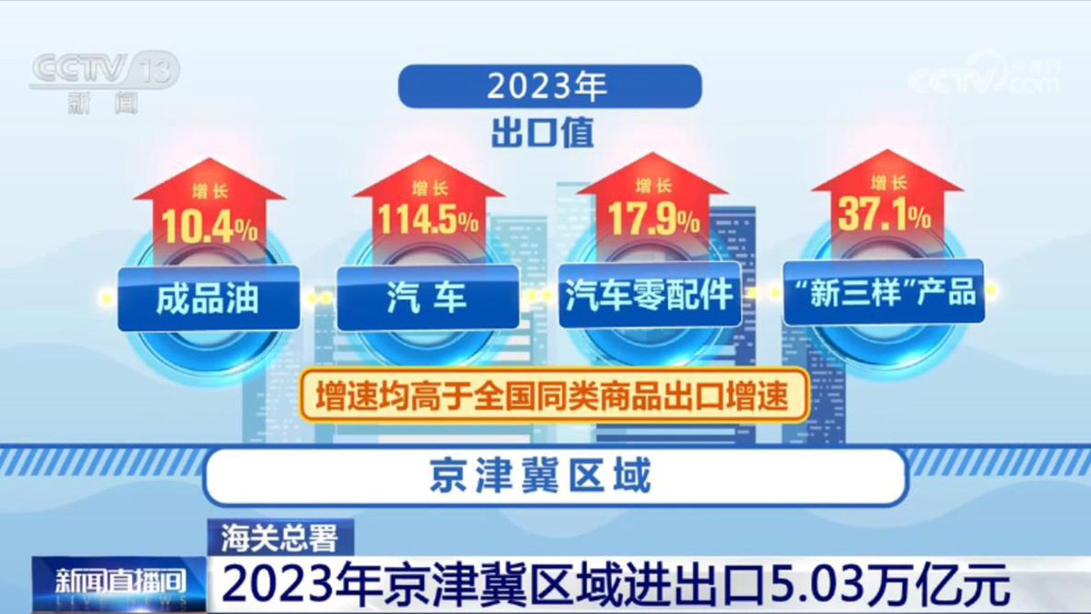 消費促增長、外貿(mào)添亮點 中國經(jīng)濟展現(xiàn)較強韌性和活力