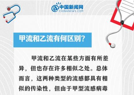 中新健康丨甲流剛好又中乙流？9個問答看懂這波流感