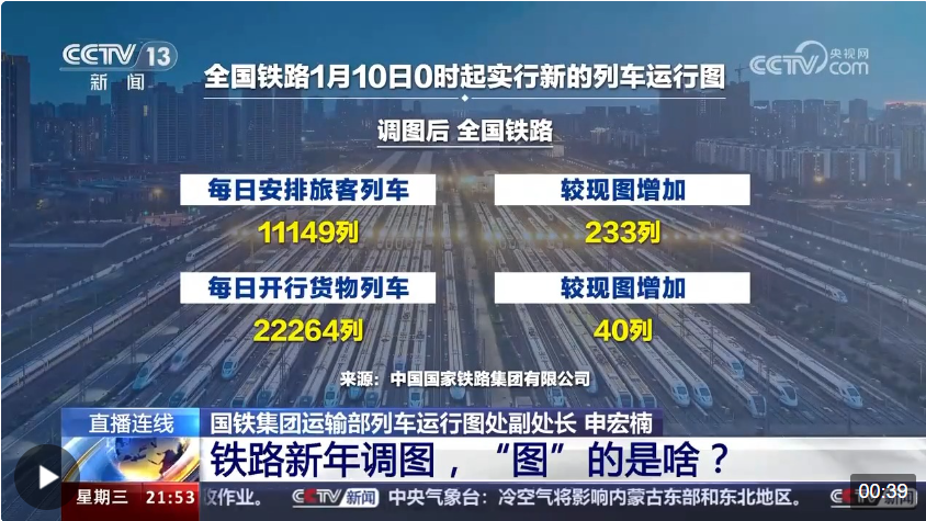鐵路新年調(diào)圖，“圖”的是啥？