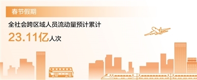 春節(jié)假期全社會(huì)跨區(qū)域人員流動(dòng)量預(yù)計(jì)累計(jì)23.11億人次