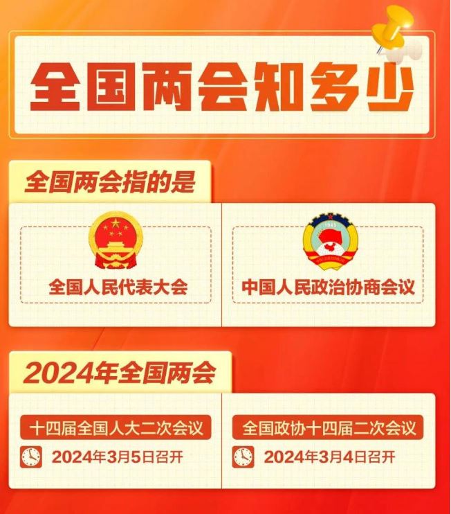 一組圖，帶你了解兩會