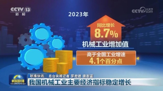 2023年機(jī)械工業(yè)增加值同比增長(zhǎng)8.7%