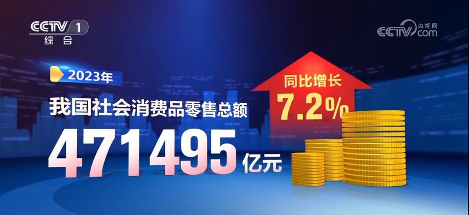 2023年社會消費品零售總額同比增7.2%
