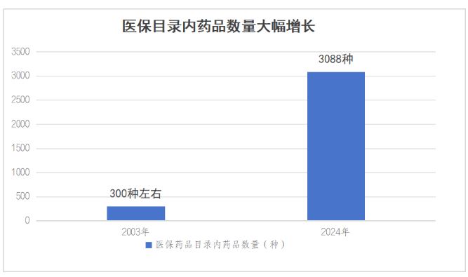 一年花380元參加居民醫(yī)保，到底值不值？官方解答