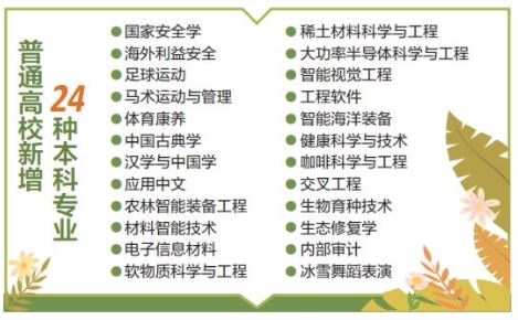 本科專業(yè)優(yōu)化調整帶來哪些新變化