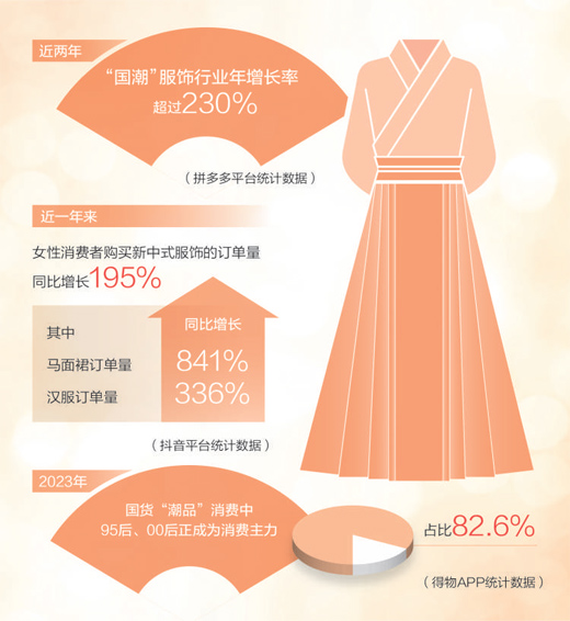 傳統(tǒng)文化融進(jìn)來 服裝市場(chǎng)添新彩