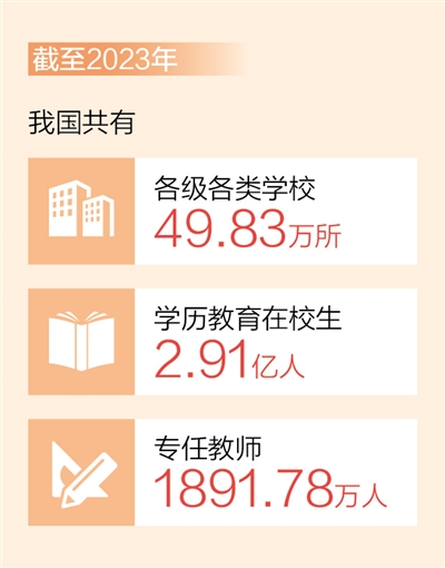 截至2023年，我國共有各級各類學校49.83萬所