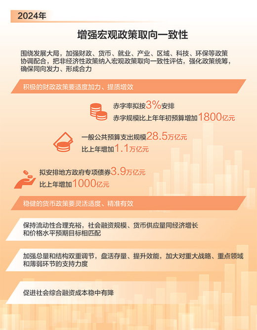 各類政策協(xié)調(diào)配合 形成共促高質(zhì)量發(fā)展合力