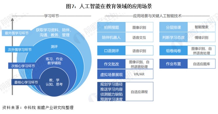 首批“人工智能+高等教育”應(yīng)用場景公布 這18個案例入選