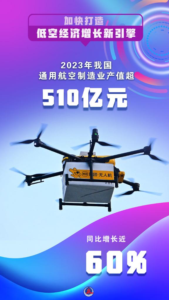 如何加快打造低空經濟增長新引擎？一組海報來了解