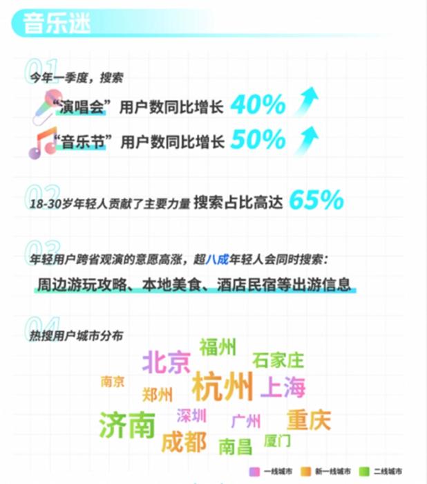 五一年輕人旅游“新姿勢(shì)”：吃蒼蠅館子、拍最美的照片