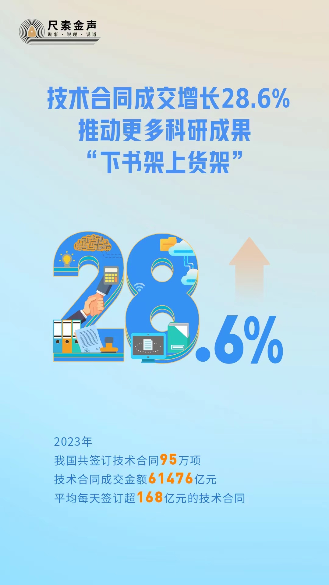 尺素金聲丨技術合同成交增長28.6%，推動更多科研成果“下書架上貨架”