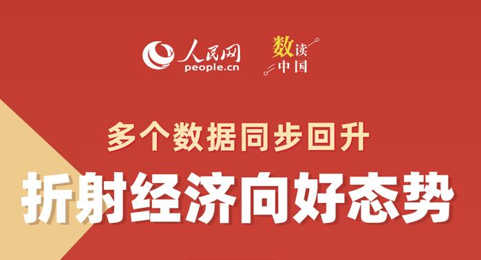 數(shù)讀中國(guó) | 多個(gè)數(shù)據(jù)同步回升 折射經(jīng)濟(jì)向好態(tài)勢(shì)