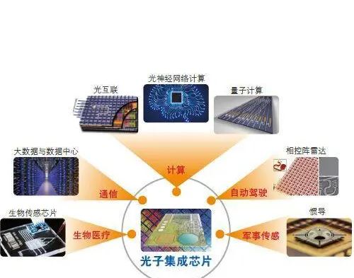 完全可編程的拓?fù)涔庾有酒状螌崿F(xiàn)