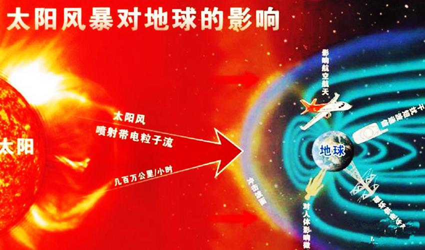 地磁暴、太陽耀斑，會有什么影響？專家解讀