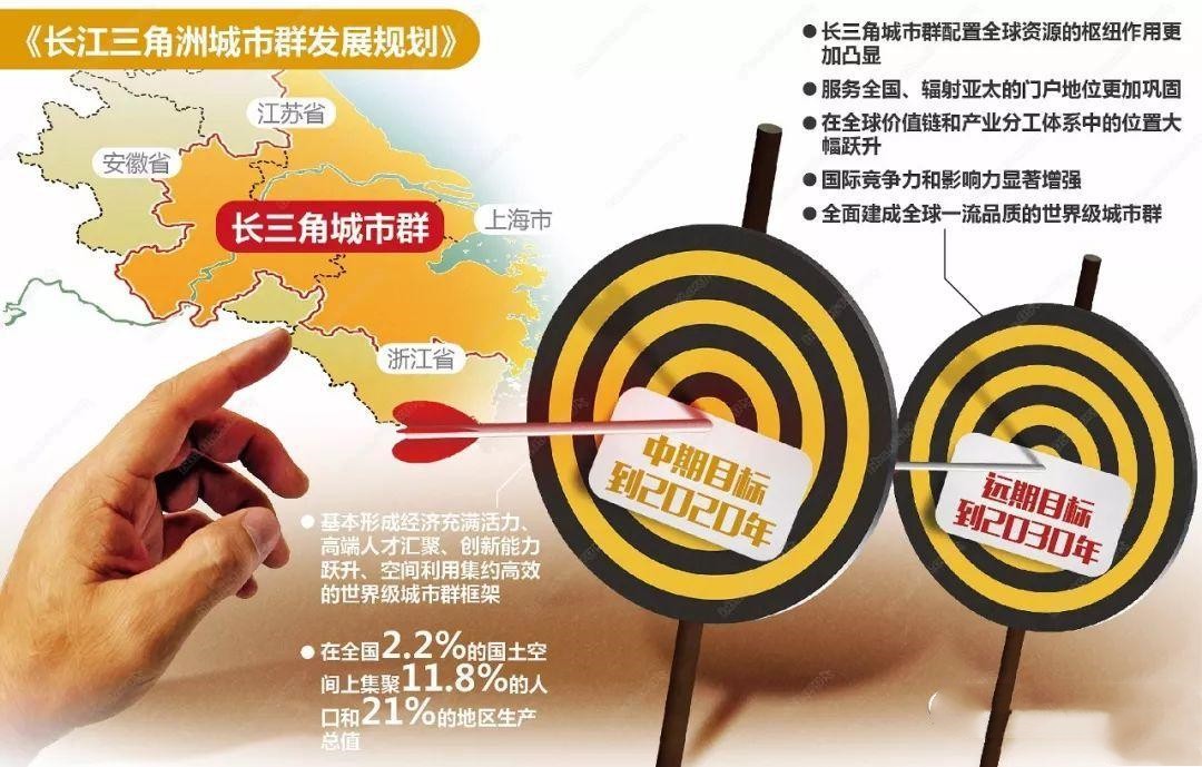 世界級(jí)城市群怎樣建 來(lái)看長(zhǎng)三角國(guó)際“對(duì)話(huà)”