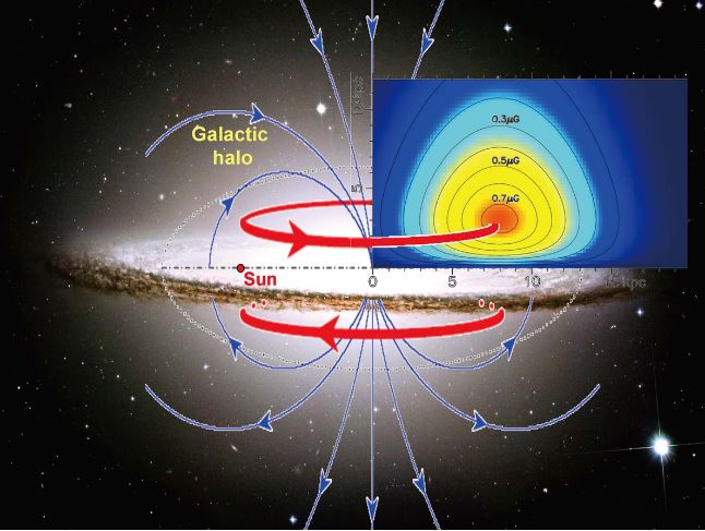 我國(guó)科學(xué)家發(fā)現(xiàn)銀河系暈里的巨大磁環(huán)