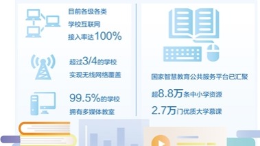 智慧校園，科技感滿滿