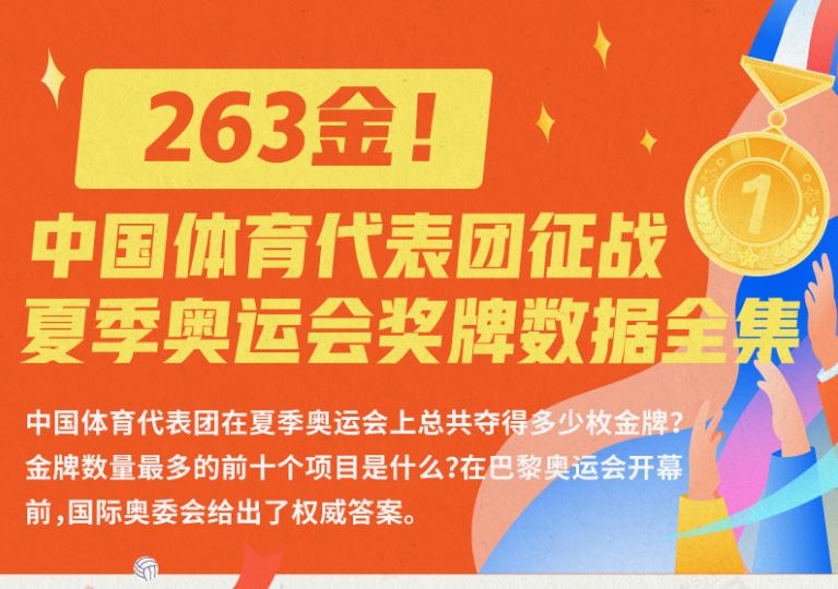 海報(bào) | 263金！中國(guó)體育代表團(tuán)征戰(zhàn)夏季奧運(yùn)會(huì)獎(jiǎng)牌數(shù)據(jù)全集