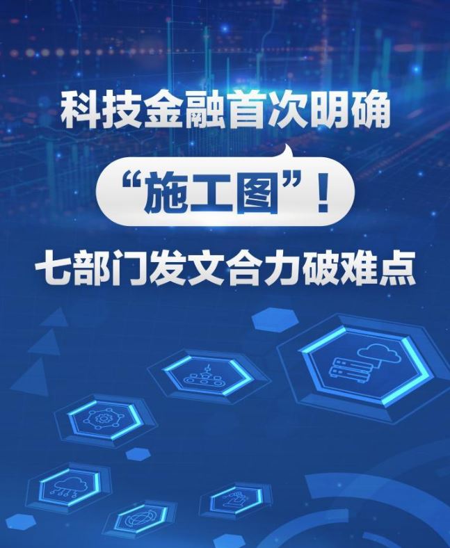 科技金融首次明確“施工圖”！七部門合力破難點