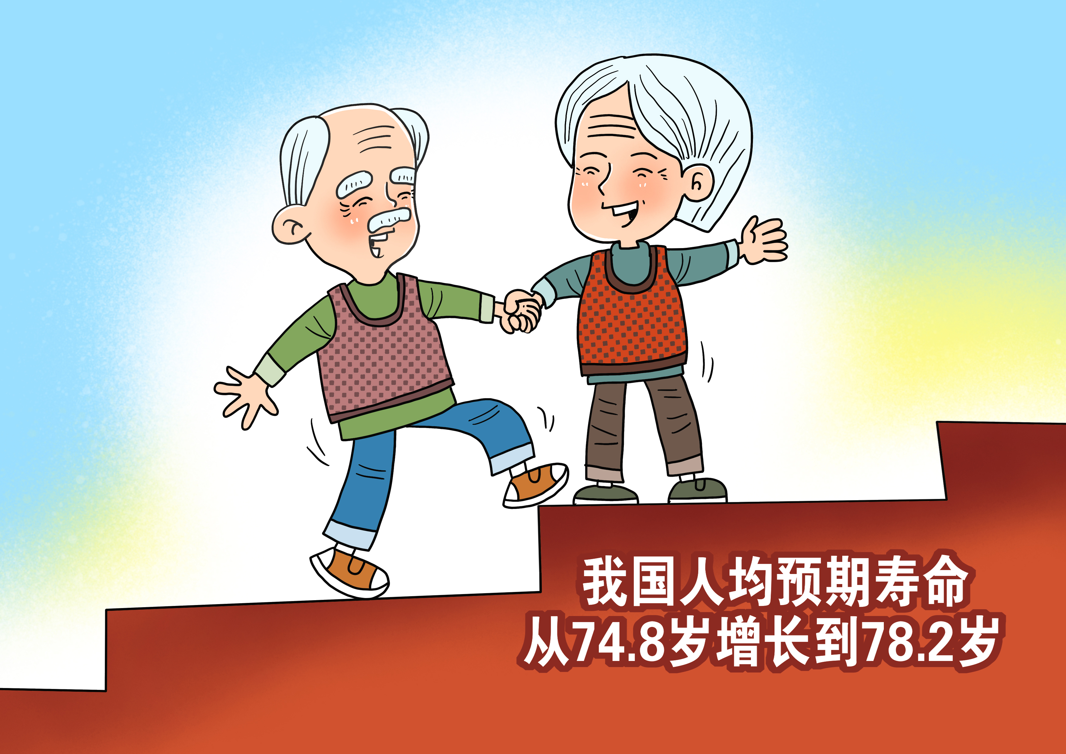 我國(guó)人均預(yù)期壽命達(dá)到78.6歲