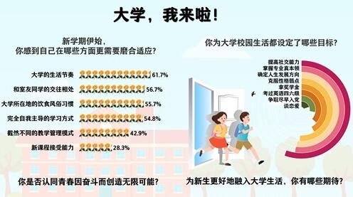 開學(xué)季|大學(xué)新生活開始了，你準(zhǔn)備好了嗎？