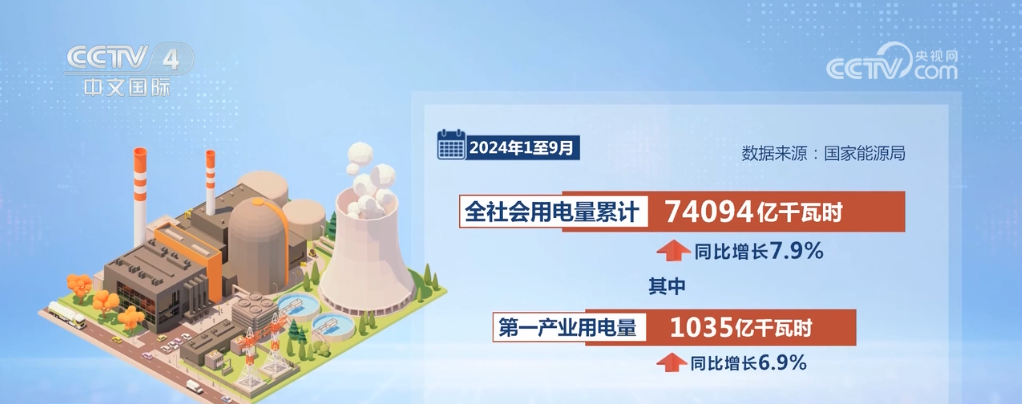多項(xiàng)電力指標(biāo)折射經(jīng)濟(jì)運(yùn)行新動(dòng)能、新趨勢(shì)