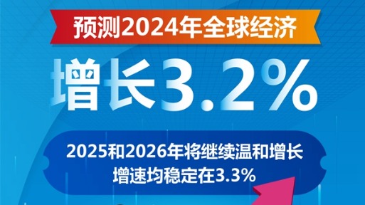 經(jīng)合組織預(yù)測(cè)今年全球經(jīng)濟(jì)增長(zhǎng)3.2%