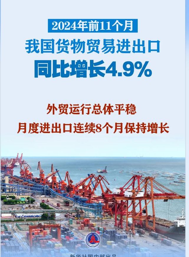 前11個月我國貨物貿(mào)易進(jìn)出口同比增長4.9%