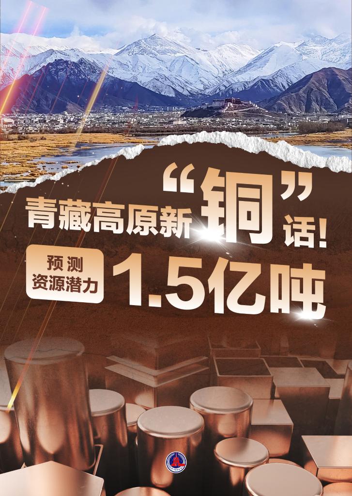 新華鮮報丨青藏高原新“銅”話！預測資源潛力1.5億噸