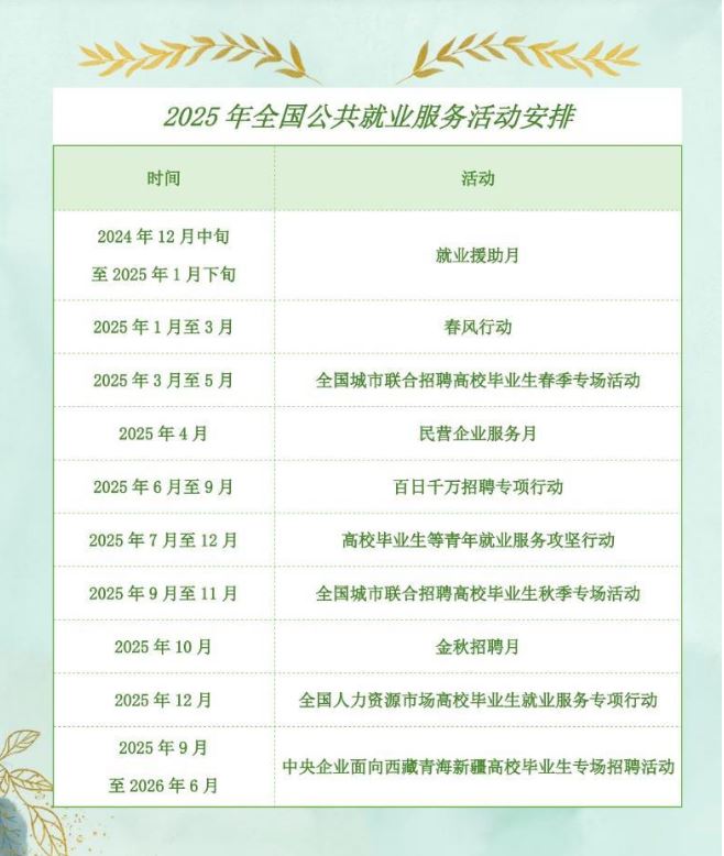 民生直通車丨速看！2025年全國公共就業(yè)服務(wù)活動(dòng)安排來了