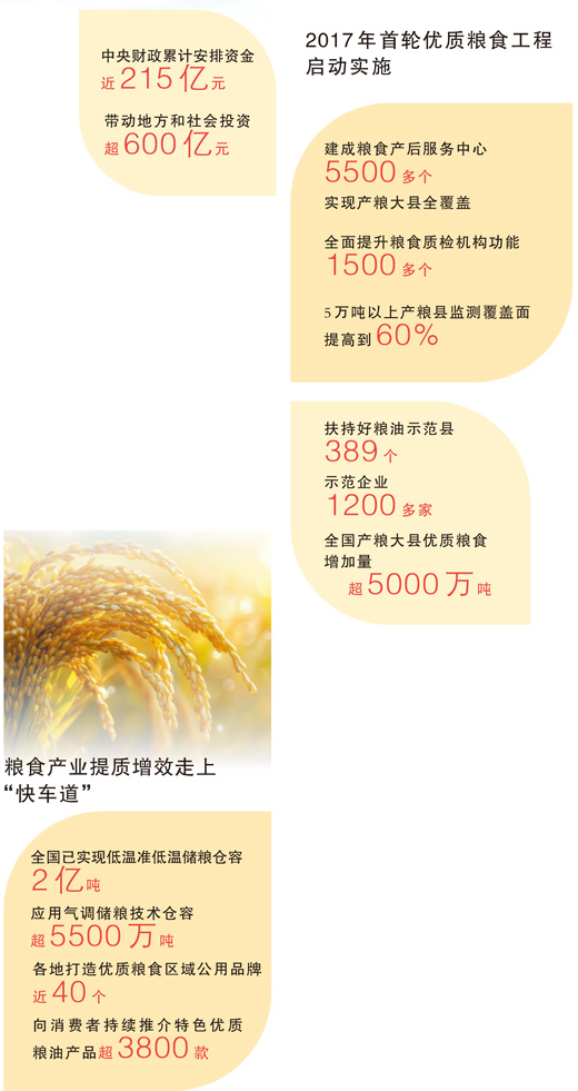 助力“中國糧食，中國飯碗”成色更足
