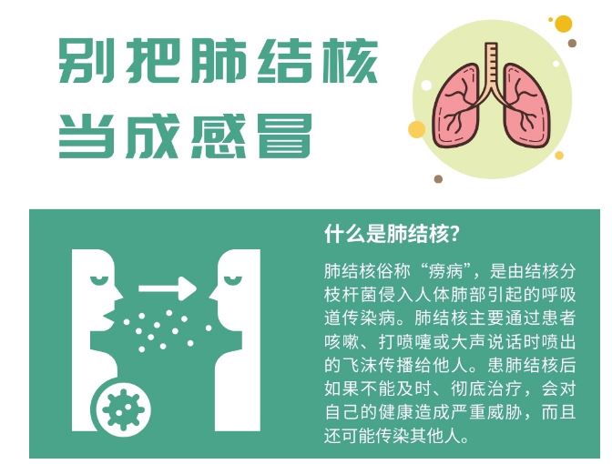 健康中國｜敲黑板！別把肺結(jié)核當成感冒