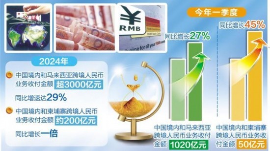 人民幣國際化水平持續(xù)提升